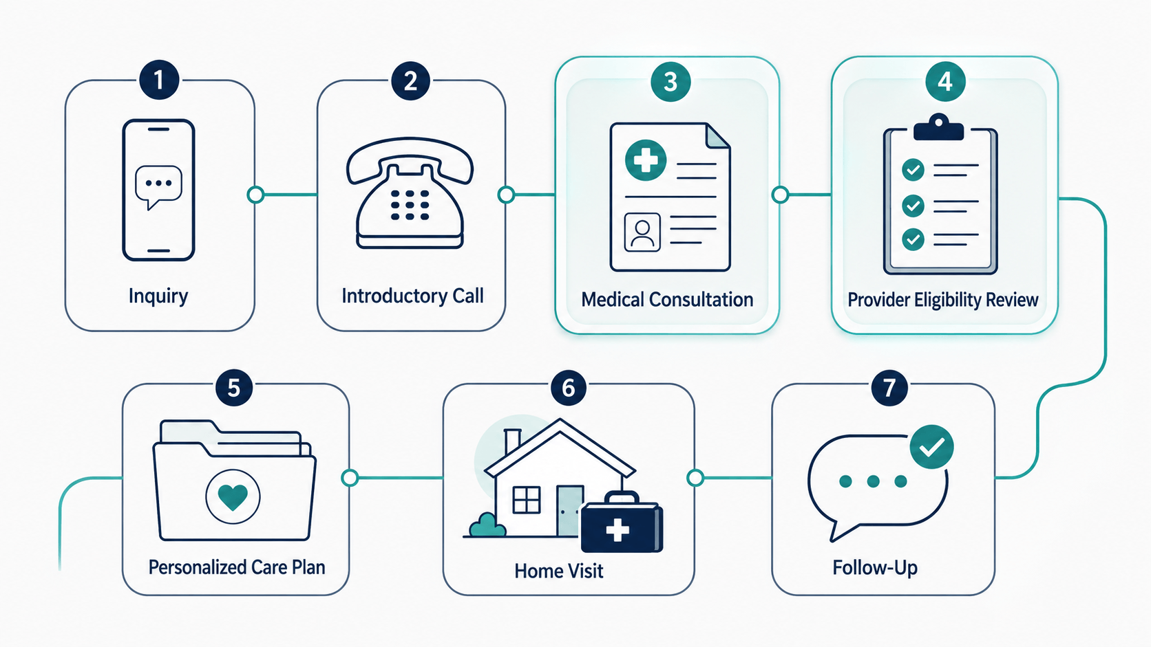 What to Expect: A Patient Guide to Regenerative Care at Home